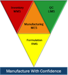 chemical management